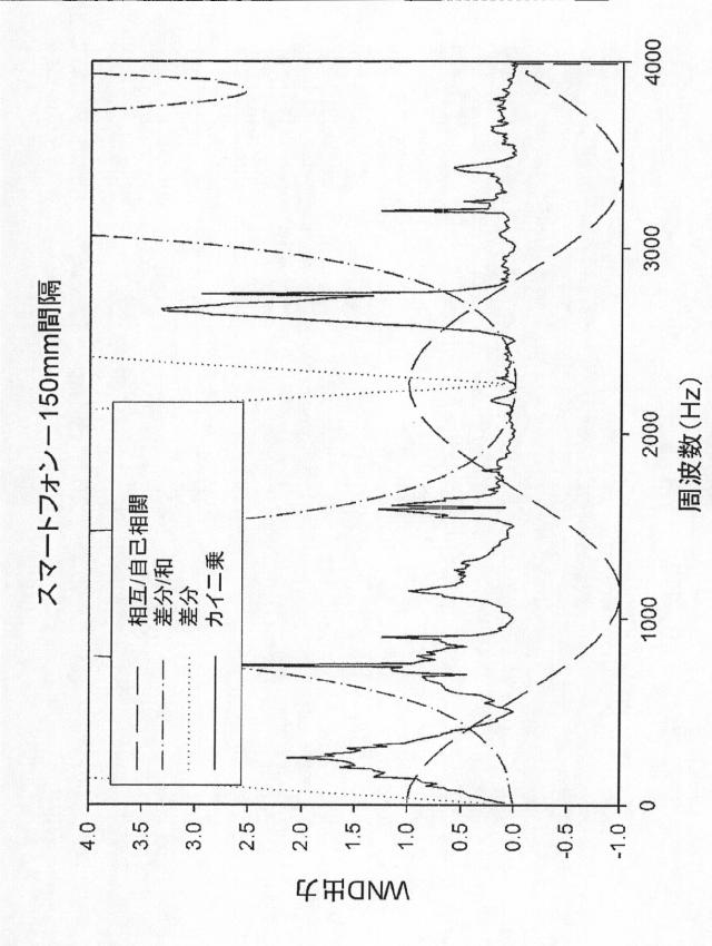 2015505069-風雑音検出のための方法および装置 図000031