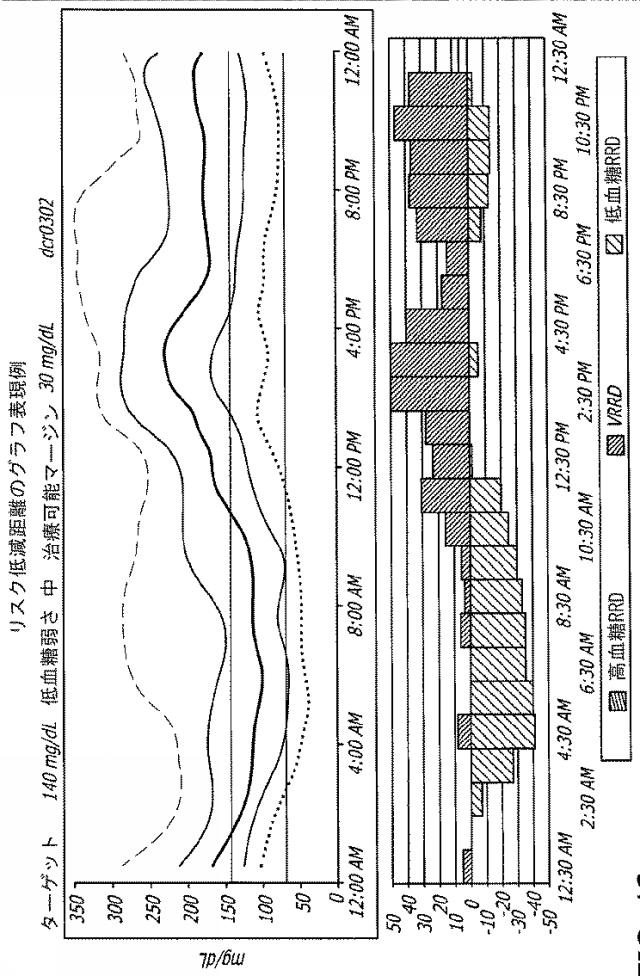 2016508763-治療指針のための血糖値メジアン、変動、及び低血糖リスクの分析 図000031