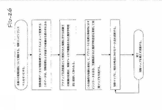 2017512562-辺縁組織切除のためのシステムおよび方法 図000031