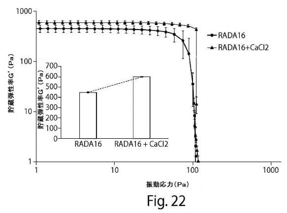2017513928-肺大気胞を治療するための自発組織化ペプチド 図000031