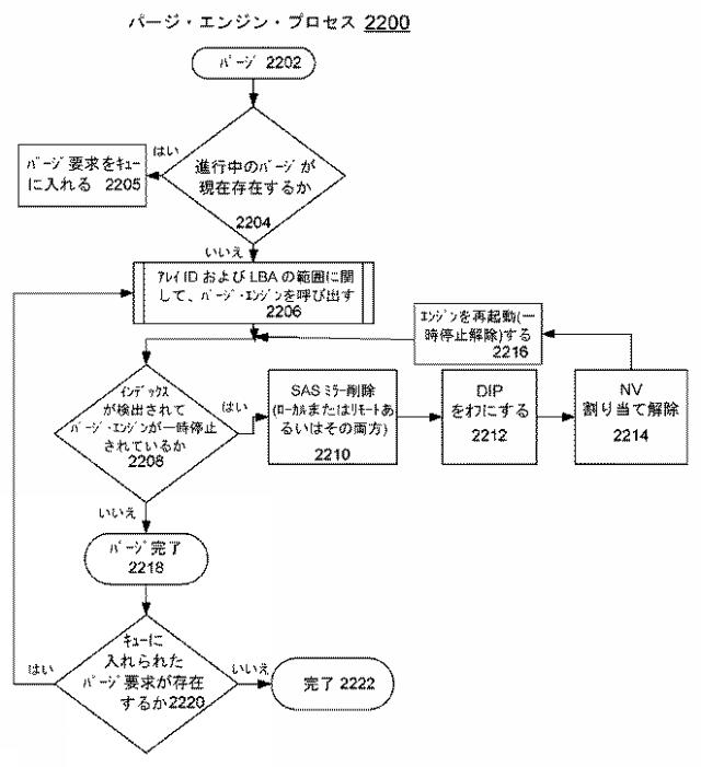 2018537765-ストレージ書き込みキャッシュ管理用のハードウェア・アクセラレータの実装のためのデータ・ストレージ・システム、方法、および設計構造 図000031