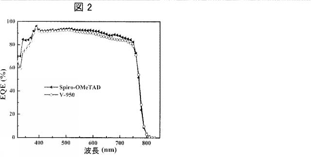 2019530746-光電気工学および光電気化学装置用のエナミン基を含む正孔輸送有機分子 図000031