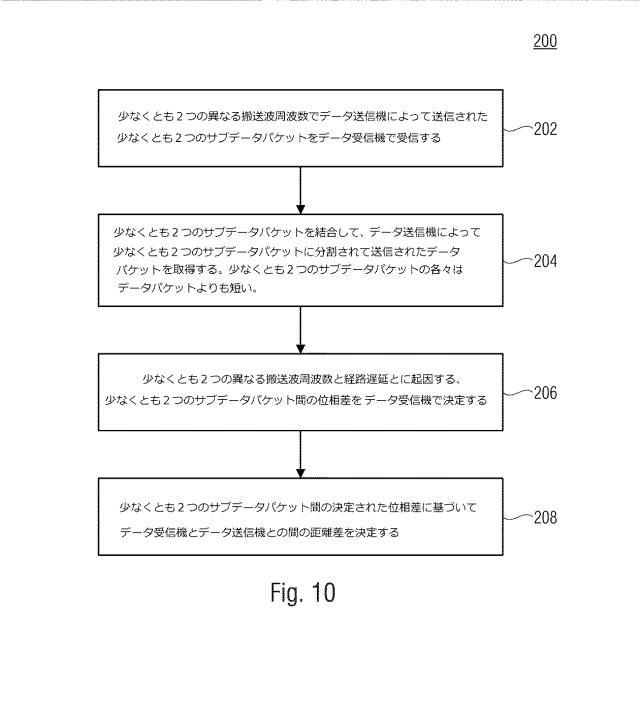 2019536988-テレグラム分割に基づく測位 図000031