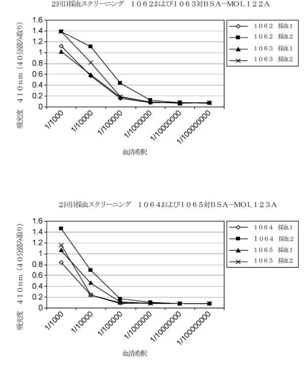 2021531763-細菌性膣炎の診断 図000031