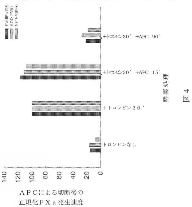 2015504898-第ＶＩＩＩ因子療法を受けている個体における第ＶＩＩＩ因子に対する免疫原性を低下させる方法 図000032