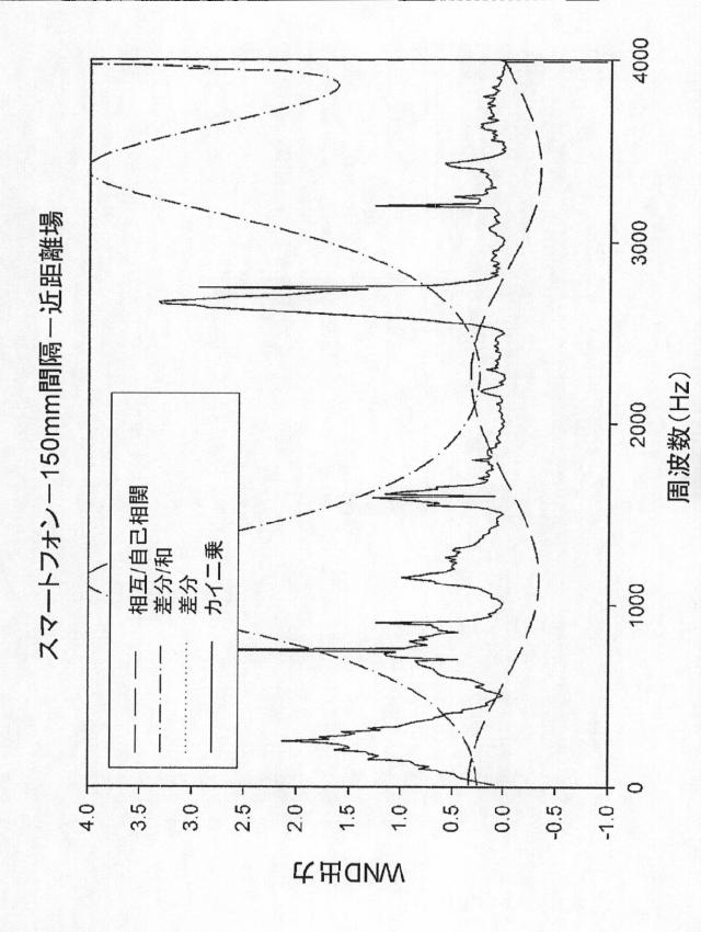 2015505069-風雑音検出のための方法および装置 図000032