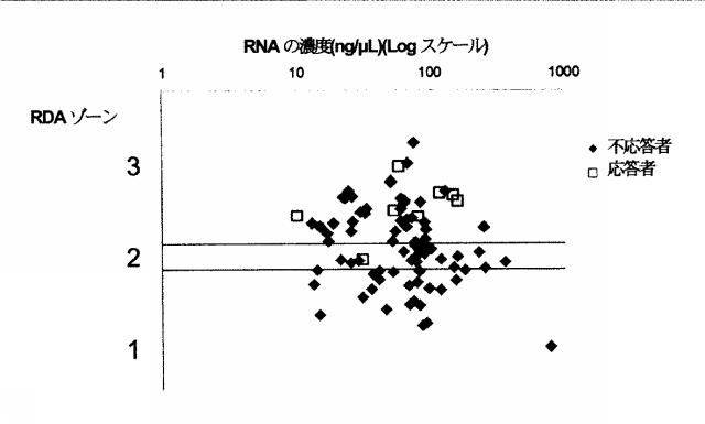 2015519887-ＲＮＡ破壊を評価するためのアッセイ、方法および装置 図000032