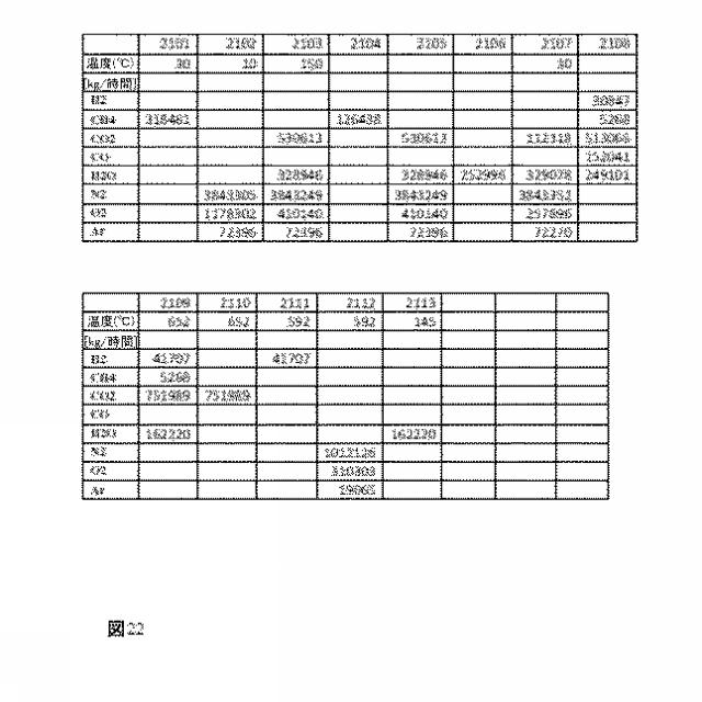 2016513866-溶融カーボネート燃料電池の集積化された作動 図000032
