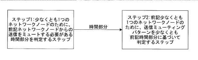 2016541188-無線通信システム内で無線リソースをミュートする方法およびシステム 図000032