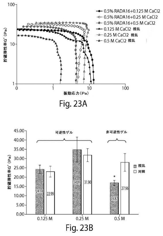 2017513928-肺大気胞を治療するための自発組織化ペプチド 図000032