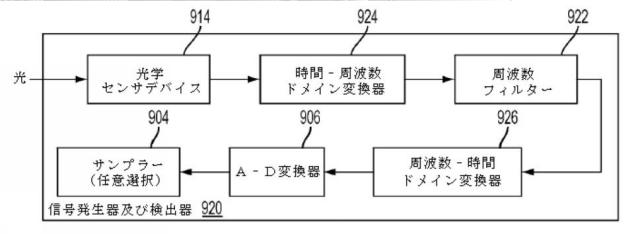 2018500674-ユーザーの指の位置を決定するための信号生成システム及び検出器システムならびに方法 図000032