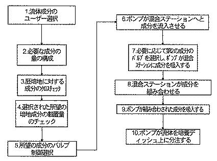 2018508234-生物学的試料を動的に培養するための方法および装置 図000032