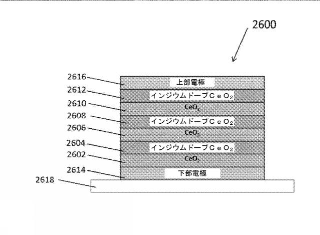 2018520522-抵抗変化型メモリデバイスに用いるメモリ構造及びデータ記憶デバイスの製造に用いる方法 図000032
