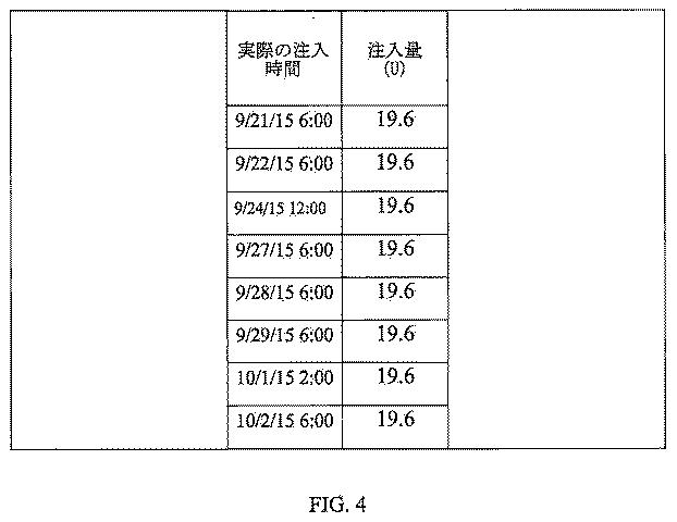 2020507166-遡及的な仮想基礎レートを用いて、インスリン送達を制御するための方法、システム、およびコンピュータ読み取り可能な媒体 図000032