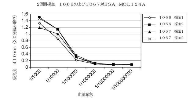 2021531763-細菌性膣炎の診断 図000032