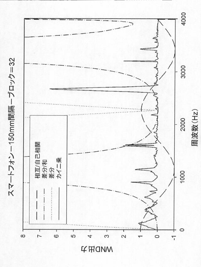 2015505069-風雑音検出のための方法および装置 図000033