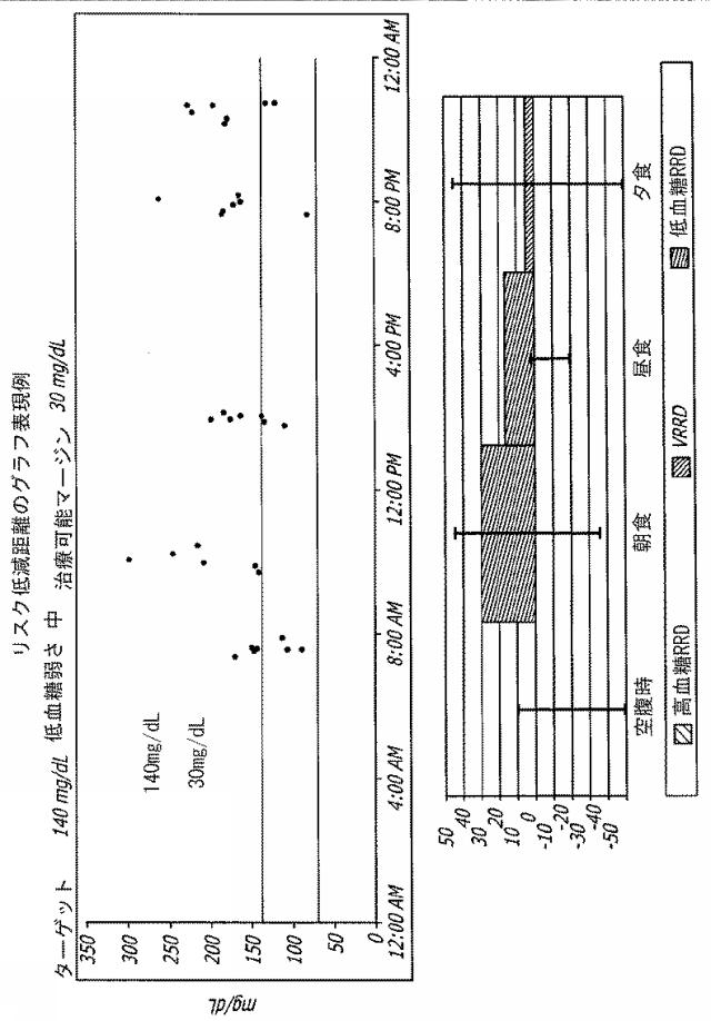 2016508763-治療指針のための血糖値メジアン、変動、及び低血糖リスクの分析 図000033