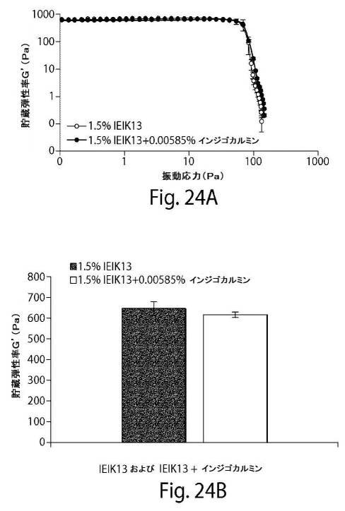 2017513928-肺大気胞を治療するための自発組織化ペプチド 図000033