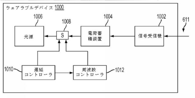 2018500674-ユーザーの指の位置を決定するための信号生成システム及び検出器システムならびに方法 図000033