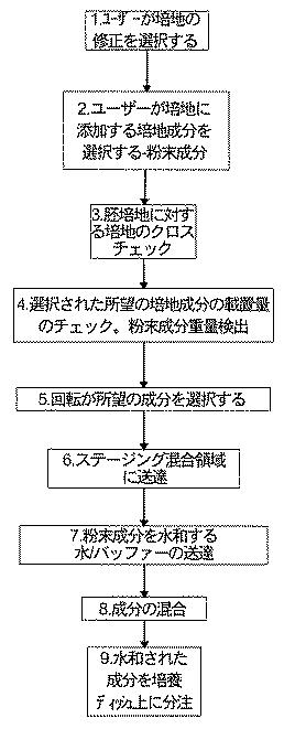 2018508234-生物学的試料を動的に培養するための方法および装置 図000033