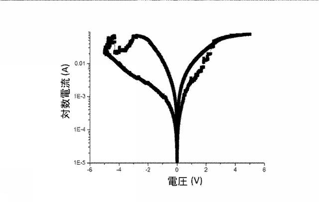 2018520522-抵抗変化型メモリデバイスに用いるメモリ構造及びデータ記憶デバイスの製造に用いる方法 図000033