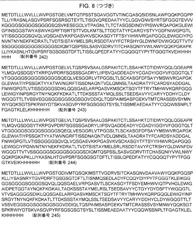 2019532017-がんを治療するための異なるエピトープ結合を示す複数の二重特異性結合ドメイン構築物 図000033