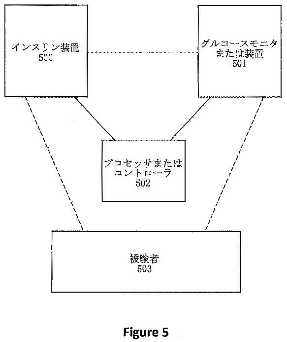 2020507166-遡及的な仮想基礎レートを用いて、インスリン送達を制御するための方法、システム、およびコンピュータ読み取り可能な媒体 図000033