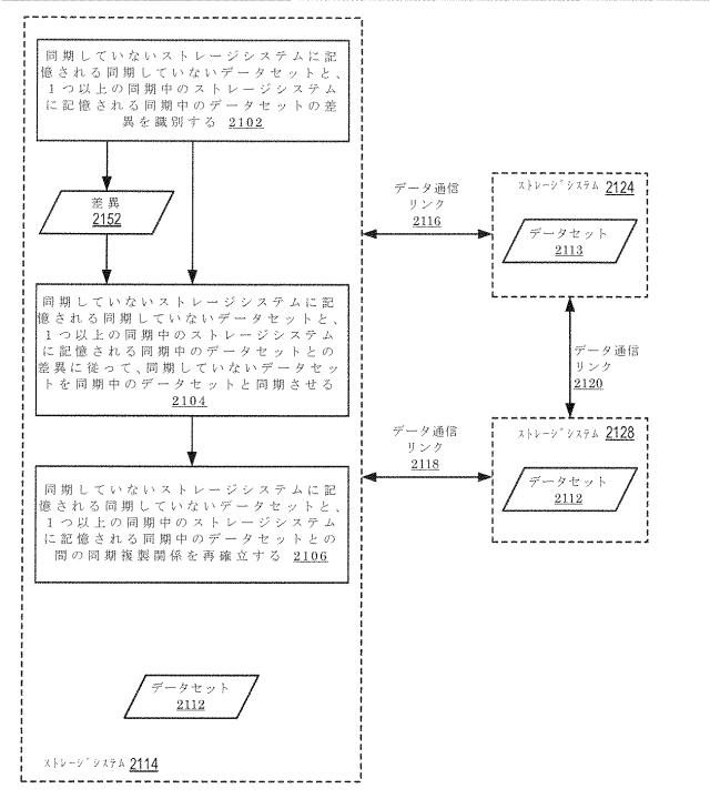 2020514902-データセット及び他の管理オブジェクトをクラウドベースのストレージシステムに同期複製すること 図000033