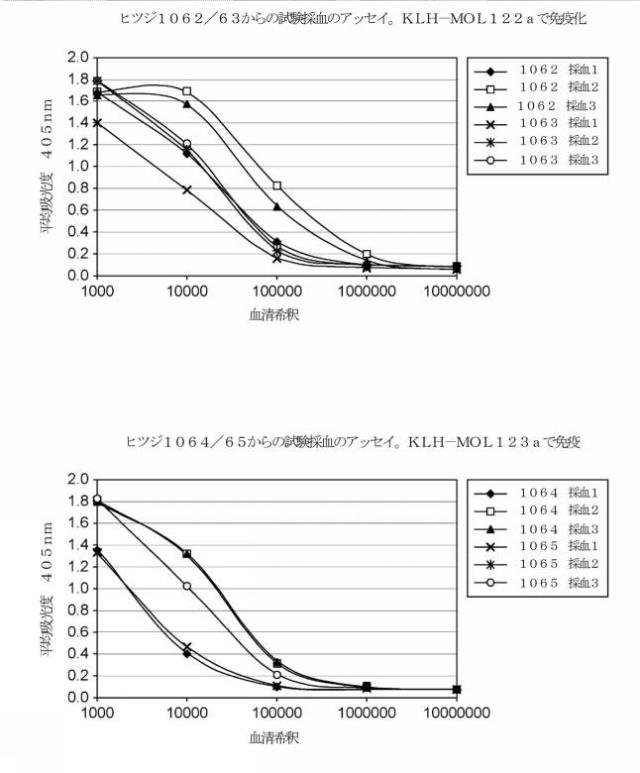 2021531763-細菌性膣炎の診断 図000033