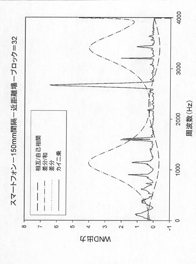 2015505069-風雑音検出のための方法および装置 図000034