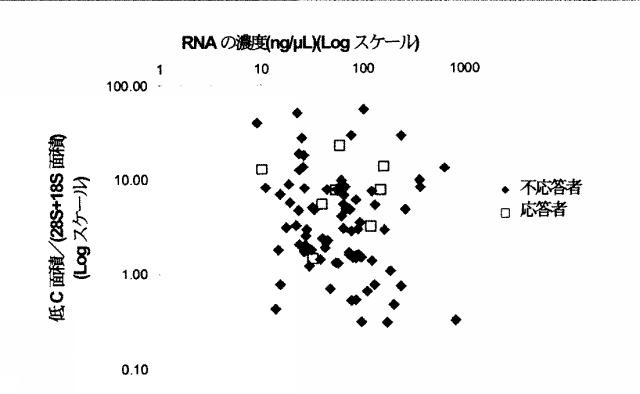 2015519887-ＲＮＡ破壊を評価するためのアッセイ、方法および装置 図000034