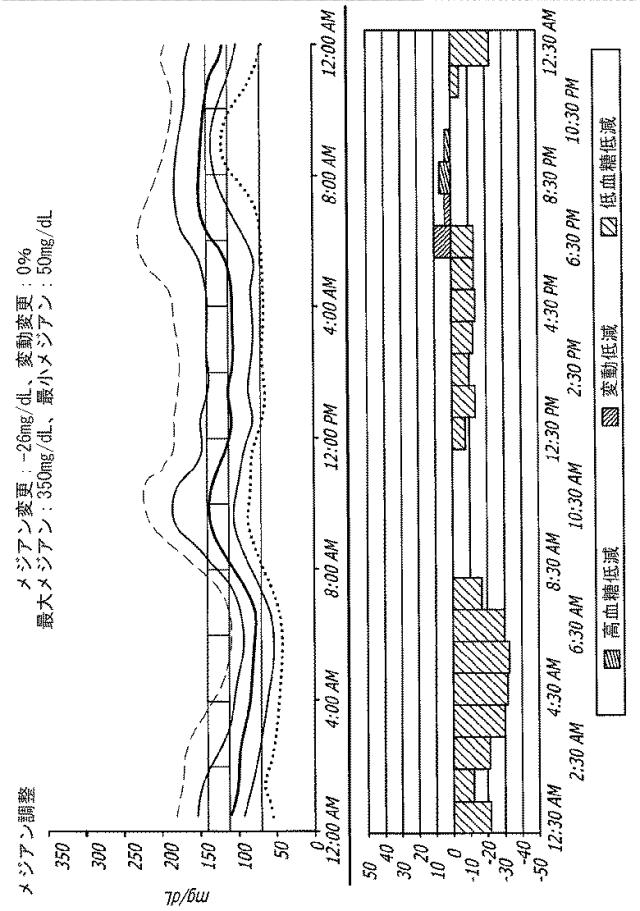 2016508763-治療指針のための血糖値メジアン、変動、及び低血糖リスクの分析 図000034