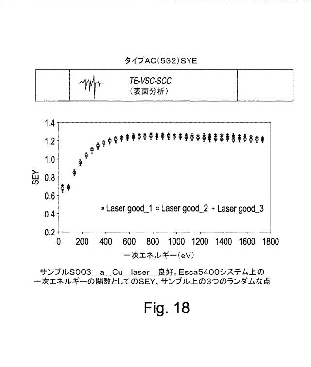 2018524182-光電子収率および／または二次電子収率を低減する方法および装置 図000034