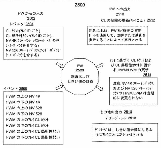 2018537765-ストレージ書き込みキャッシュ管理用のハードウェア・アクセラレータの実装のためのデータ・ストレージ・システム、方法、および設計構造 図000034