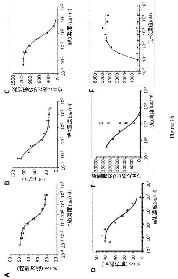 2019500859-ＣＤ１３１結合タンパク質とその利用 図000034