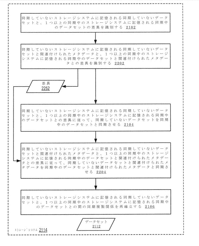 2020514902-データセット及び他の管理オブジェクトをクラウドベースのストレージシステムに同期複製すること 図000034
