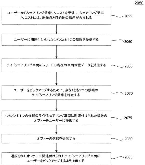 2020522789-ライドシェアリング（相乗り）を管理するためのシステムと方法 図000034