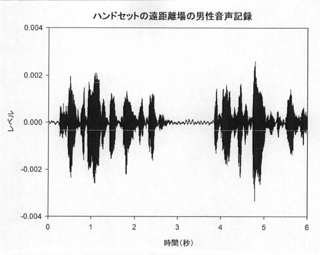 2015505069-風雑音検出のための方法および装置 図000035