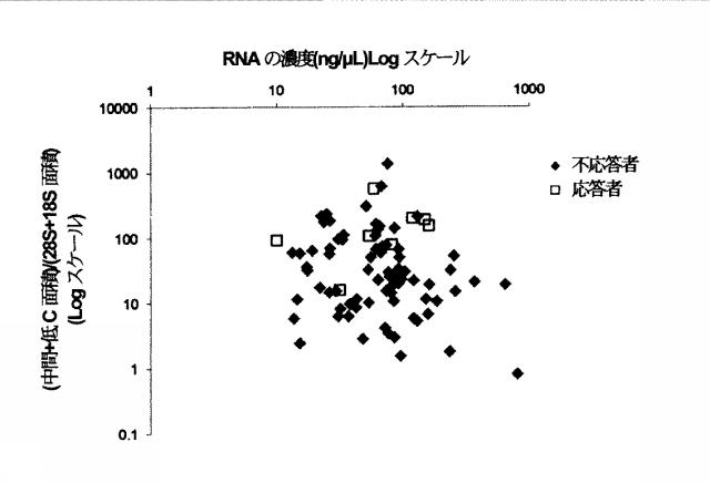 2015519887-ＲＮＡ破壊を評価するためのアッセイ、方法および装置 図000035