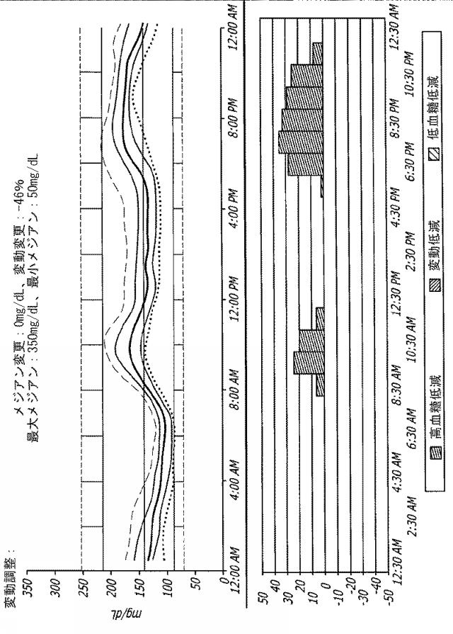 2016508763-治療指針のための血糖値メジアン、変動、及び低血糖リスクの分析 図000035