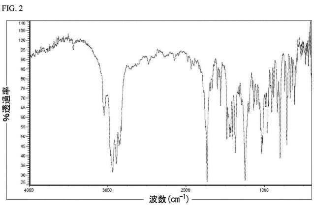 2016523889-アビラテロン及びその中間体の調製方法 図000035