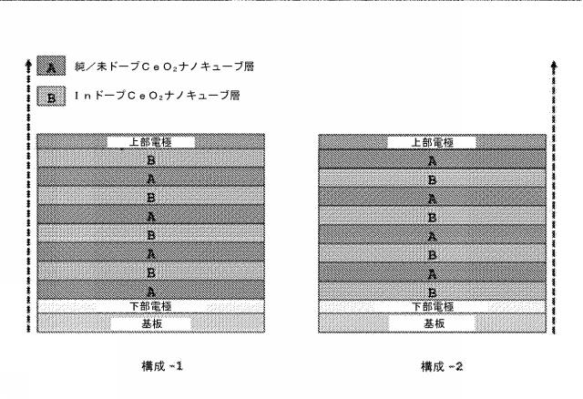 2018520522-抵抗変化型メモリデバイスに用いるメモリ構造及びデータ記憶デバイスの製造に用いる方法 図000035