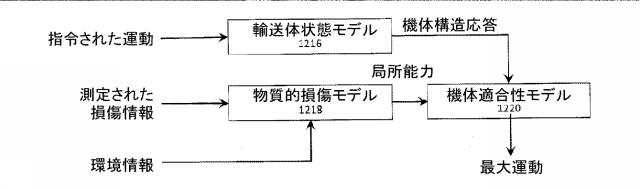 2020523596-自律型航空機の正常性システムと方法 図000035