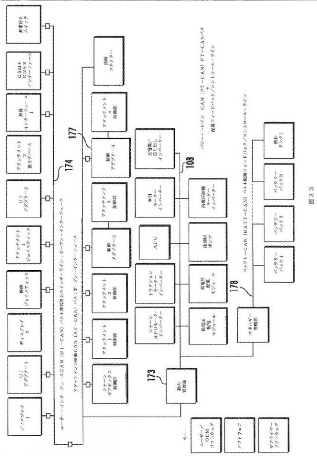 2021527000-モバイル・プラットフォーム・システム及びその方法 図000035