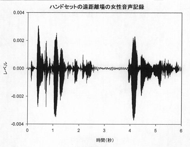 2015505069-風雑音検出のための方法および装置 図000036