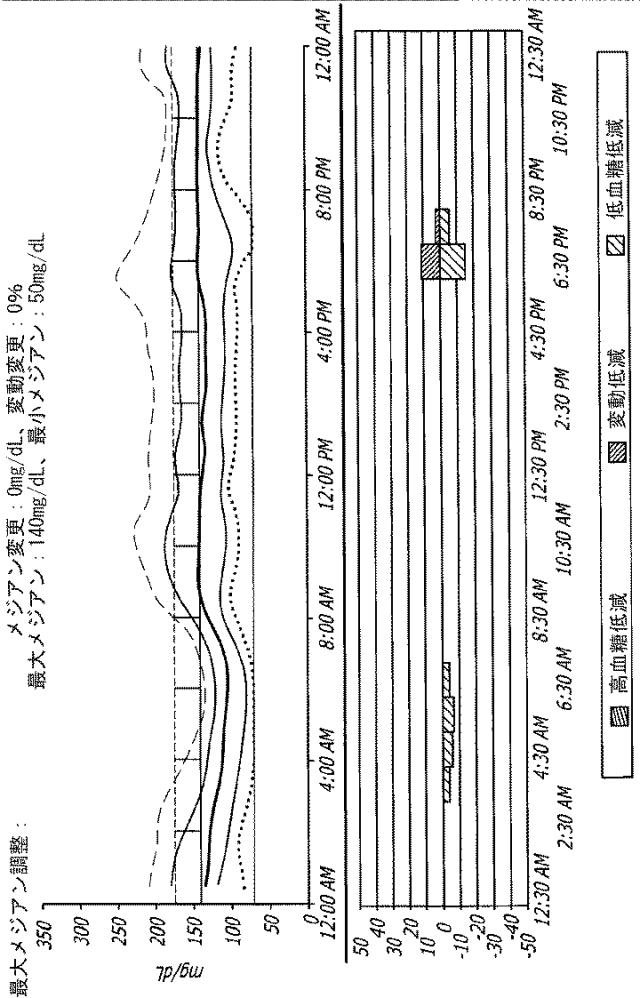 2016508763-治療指針のための血糖値メジアン、変動、及び低血糖リスクの分析 図000036