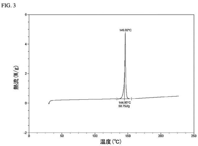 2016523889-アビラテロン及びその中間体の調製方法 図000036