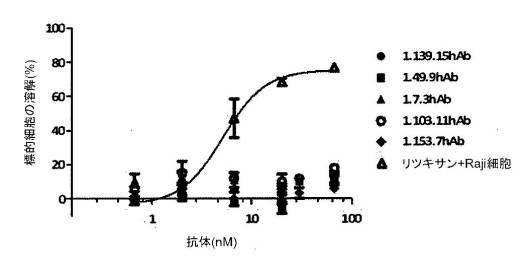 2018527950-新規抗ＰＤ−１抗体 図000036