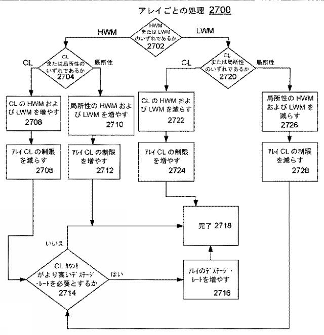 2018537765-ストレージ書き込みキャッシュ管理用のハードウェア・アクセラレータの実装のためのデータ・ストレージ・システム、方法、および設計構造 図000036