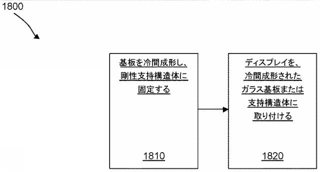 2019537747-ディスプレイ用冷間成形ガラスラミネーション 図000036